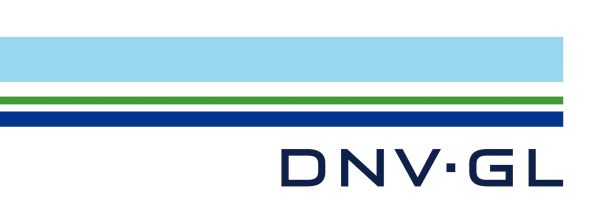 DNV - GL DIRECTORY PERSONNEL ORGANISATIONAL DATA